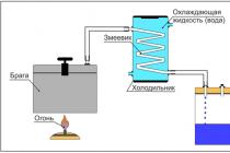 Difference between rectification and distillation How distillation differs from rectification