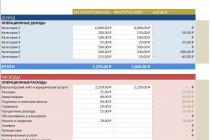 Ключові шаблони для ведення бюджету в Excel