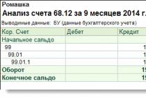 Упрощенная система налогообложения Усн доходы условия