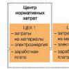 Формиране на финансовата структура на предприятието Матрична финансова структура