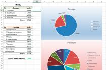 Excel електронна таблица приходи и разходи sp