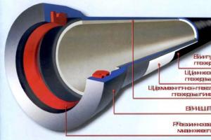Characteristics of ductile iron pipes, features of production and use Characteristics and areas of application of the material